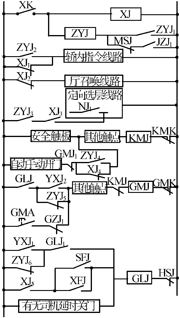 3.3.4 和機(jī)械安全裝置共同起保護(hù)作用的電氣安全裝置